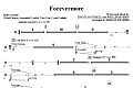 Forevermore - Percussion
