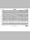 Shout - Full Score