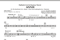 Highlights from Annie - Percussion 2