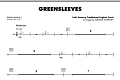 Greensleeves - Percussion 2