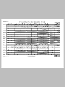 Every Little Thing She Does Is Magic - Full Score 