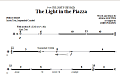 The Light In The Piazza - Percussion