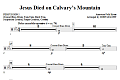 Jesus Died On Calvary's Mountain - Percussion 2