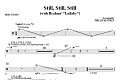 Still, Still, Still (with Brahms' Lullaby) - Percussion